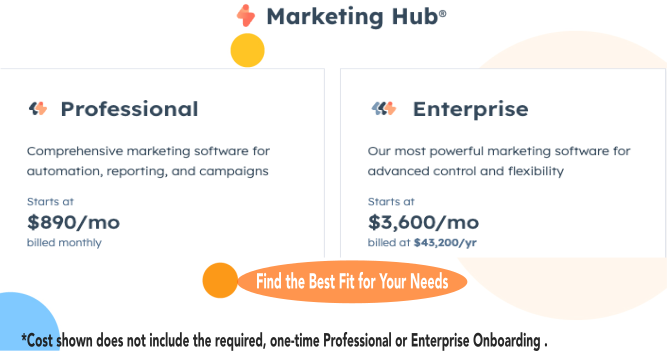 HubSpot Marketing Hub Pricing | Fruition-RevOps.com