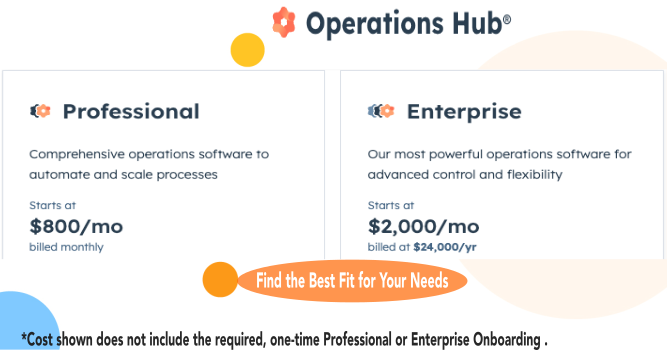 HubSpot Operation Hub Pricing | Fruition-RevOps.com